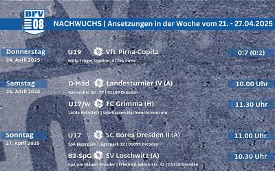 Unser Nachwuchswochenende im Überblick